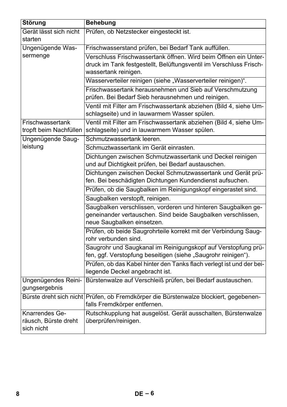 Karcher BR 30-4 C Adv User Manual | Page 8 / 244