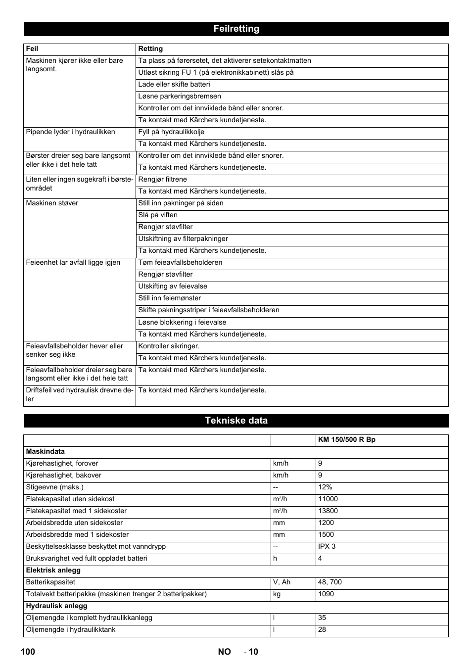 Feilretting, Tekniske data | Karcher KM 150-500 BAT User Manual | Page 100 / 332