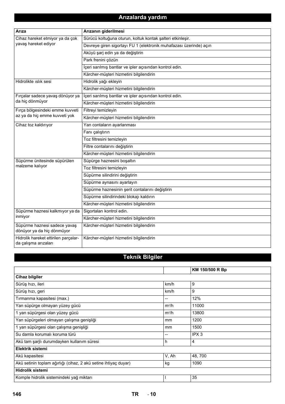 Arızalarda yardım, Teknik bilgiler | Karcher KM 150-500 BAT User Manual | Page 146 / 332