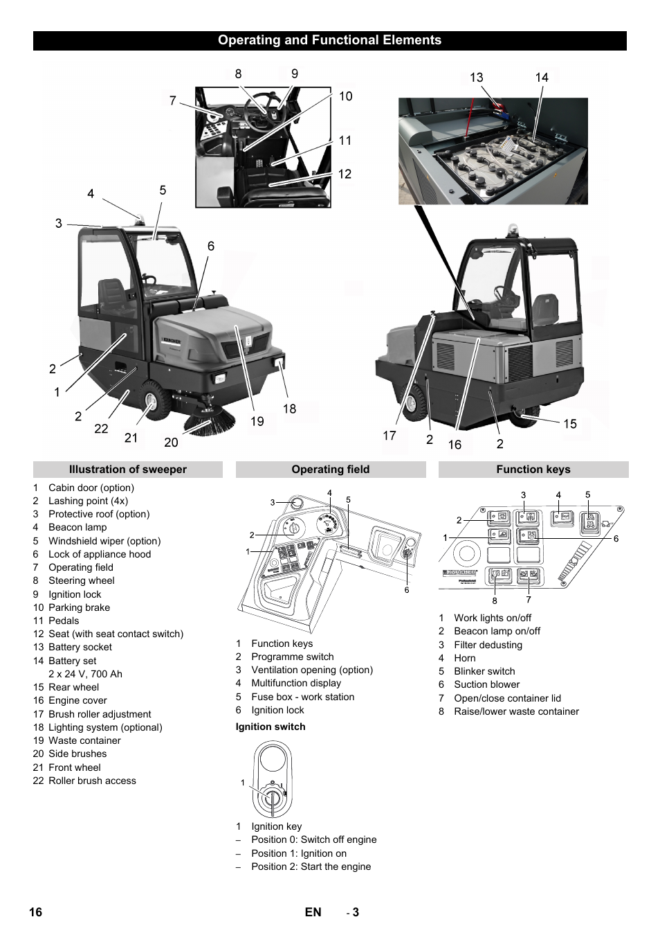 Operating and functional elements | Karcher KM 150-500 BAT User Manual | Page 16 / 332