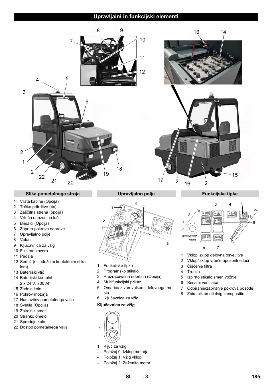 Upravljalni in funkcijski elementi | Karcher KM 150-500 BAT User Manual | Page 185 / 332