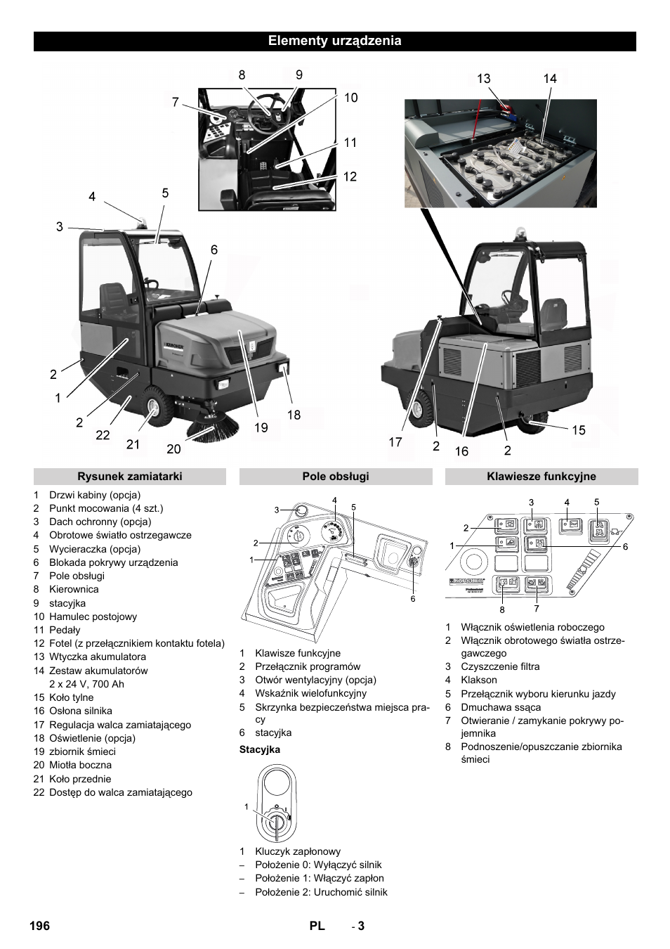 Elementy urządzenia | Karcher KM 150-500 BAT User Manual | Page 196 / 332