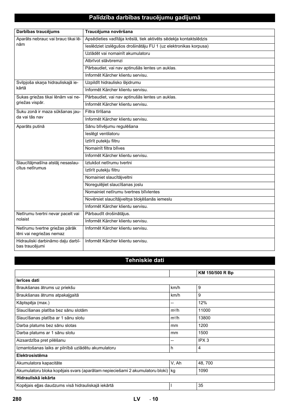 Palīdzība darbības traucējumu gadījumā, Tehniskie dati | Karcher KM 150-500 BAT User Manual | Page 280 / 332