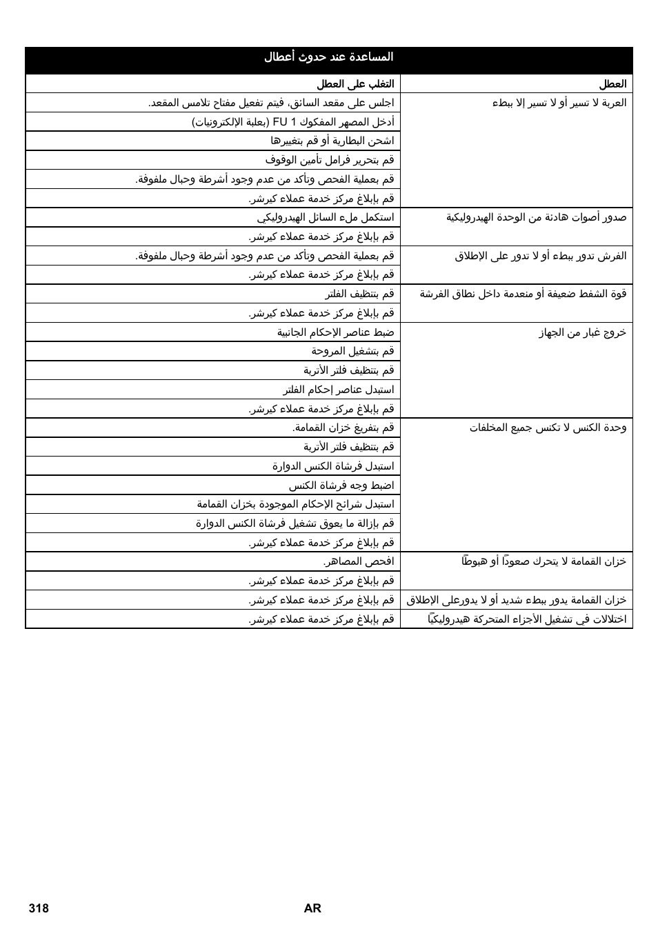 Karcher KM 150-500 BAT User Manual | Page 318 / 332