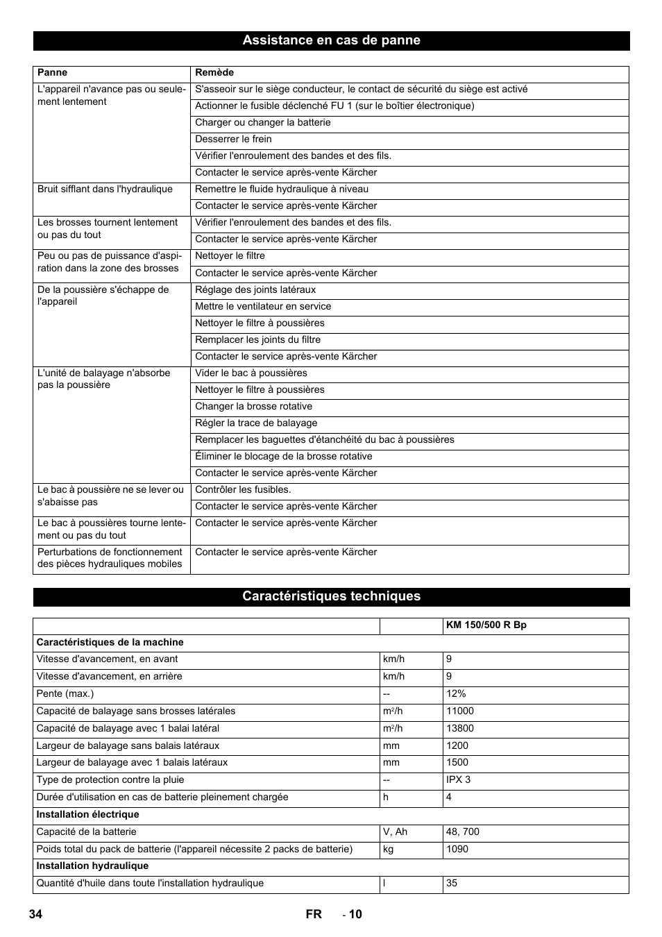 Assistance en cas de panne, Caractéristiques techniques | Karcher KM 150-500 BAT User Manual | Page 34 / 332