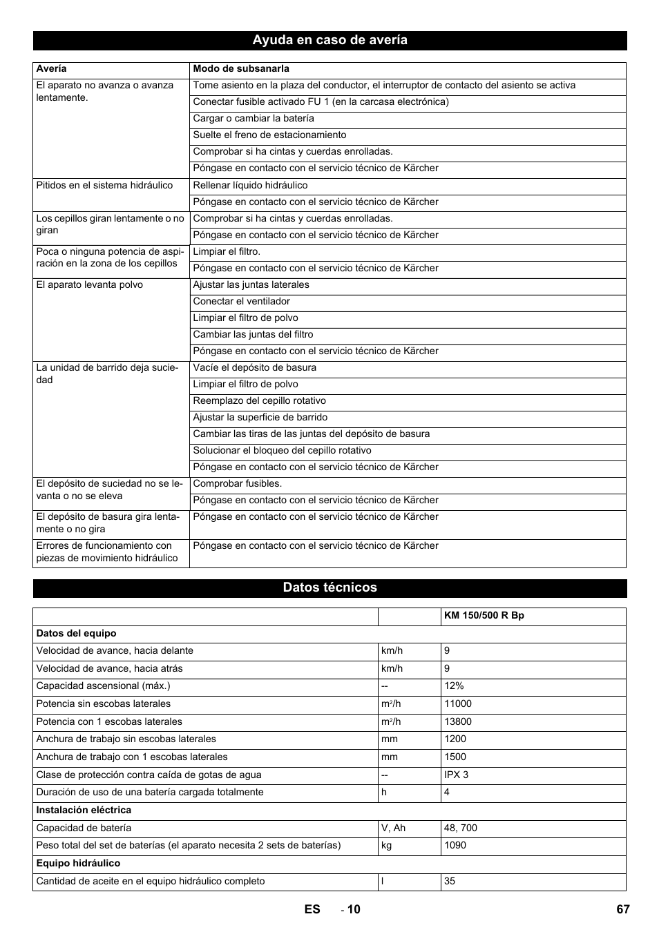 Ayuda en caso de avería, Datos técnicos | Karcher KM 150-500 BAT User Manual | Page 67 / 332