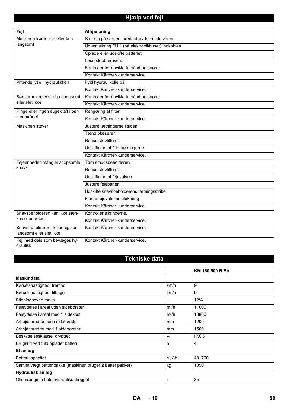 Hjælp ved fejl, Tekniske data | Karcher KM 150-500 BAT User Manual | Page 89 / 332