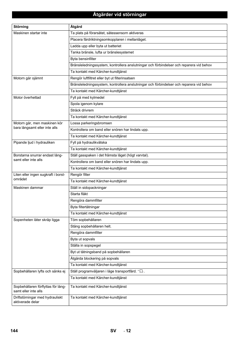 Åtgärder vid störningar | Karcher KM 170-600 D User Manual | Page 144 / 428