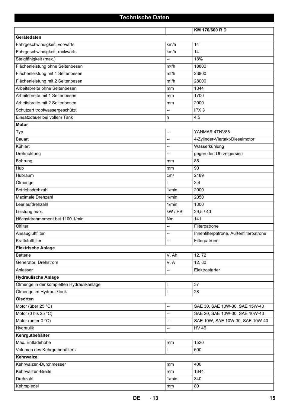 Technische daten | Karcher KM 170-600 D User Manual | Page 15 / 428