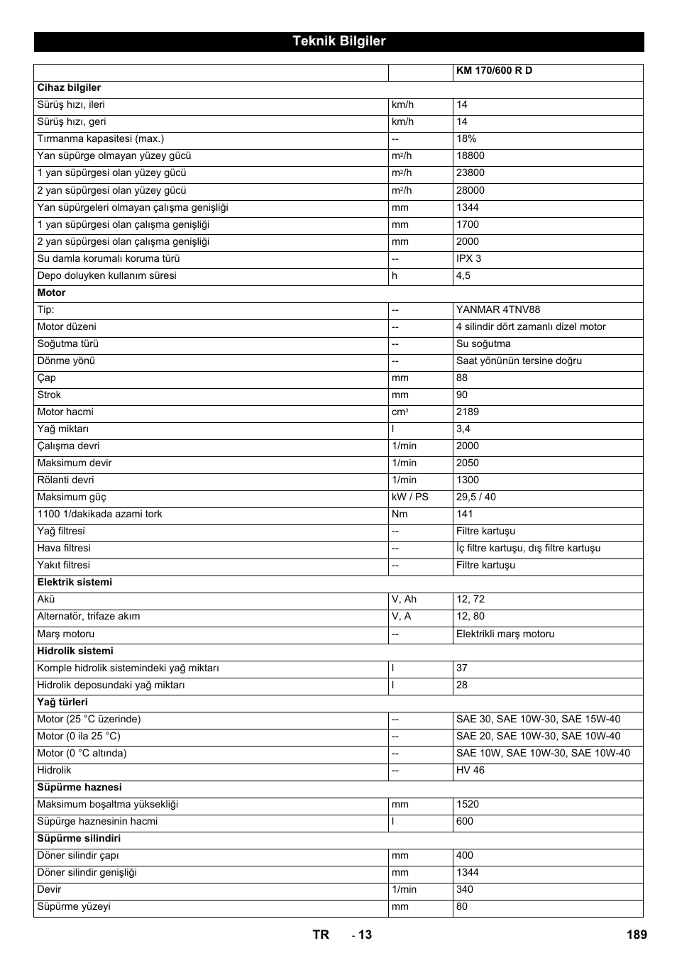 Teknik bilgiler | Karcher KM 170-600 D User Manual | Page 189 / 428