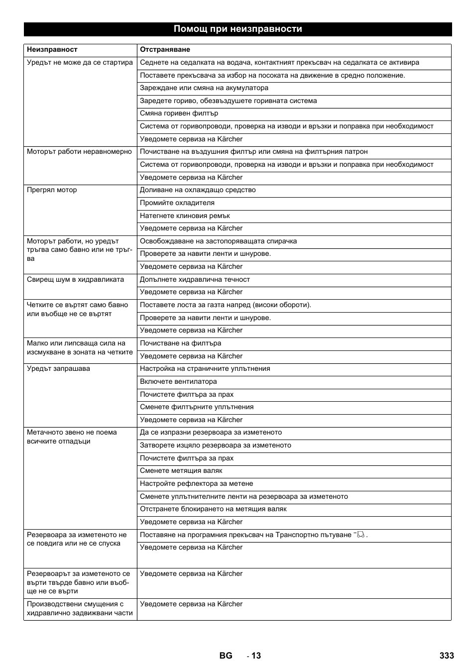 Помощ при неизправности | Karcher KM 170-600 D User Manual | Page 333 / 428