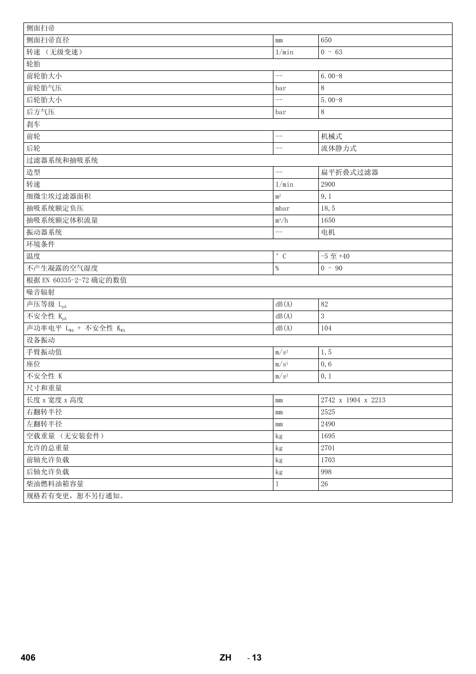 Karcher KM 170-600 D User Manual | Page 406 / 428