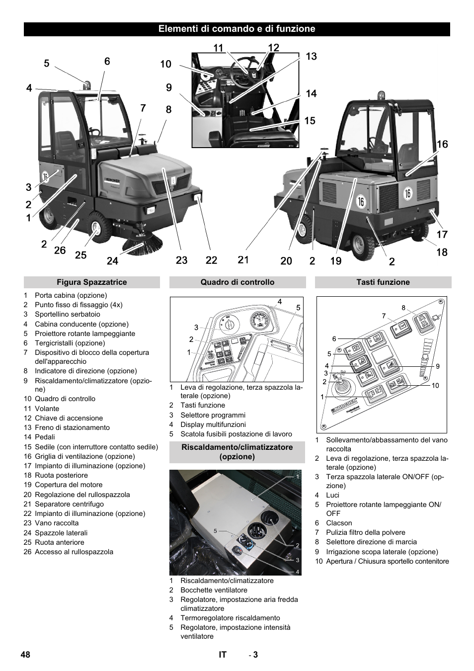 Elementi di comando e di funzione | Karcher KM 170-600 D User Manual | Page 48 / 428