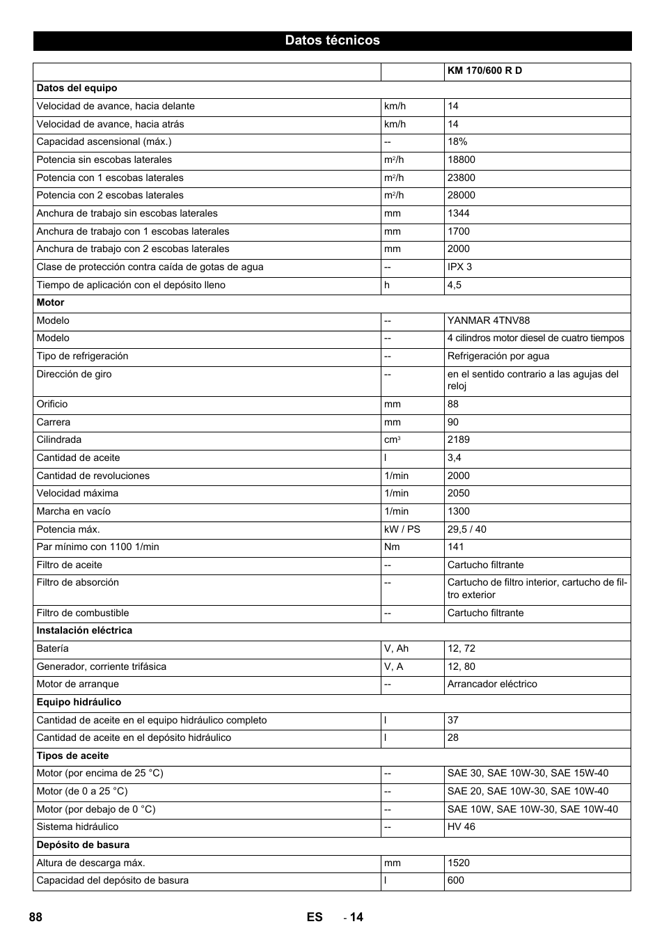 Datos técnicos | Karcher KM 170-600 D User Manual | Page 88 / 428