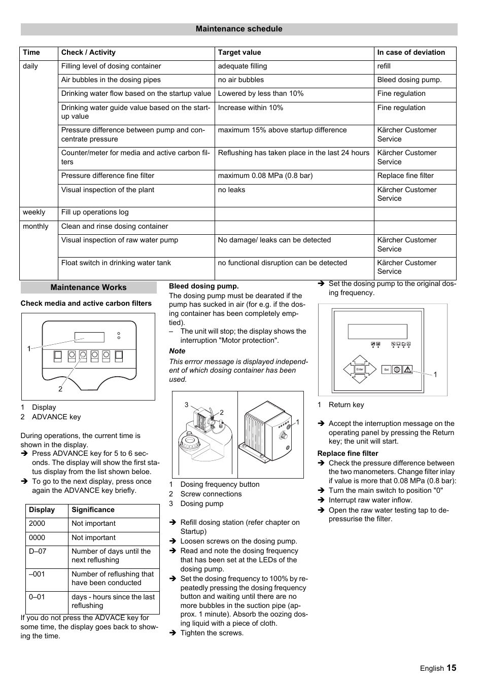 Karcher Úpravna vody WPC 5000 CD User Manual | Page 15 / 98