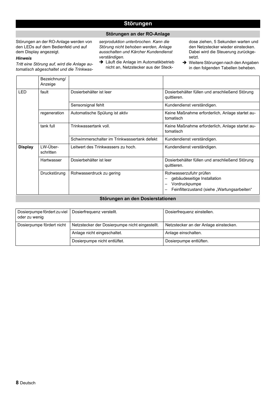 Störungen | Karcher Úpravna vody WPC 5000 CD User Manual | Page 8 / 98