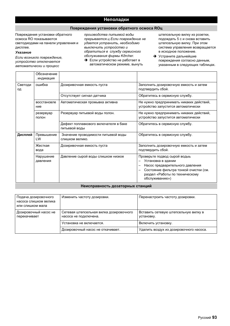 Неполадки | Karcher Úpravna vody WPC 5000 CD User Manual | Page 93 / 98