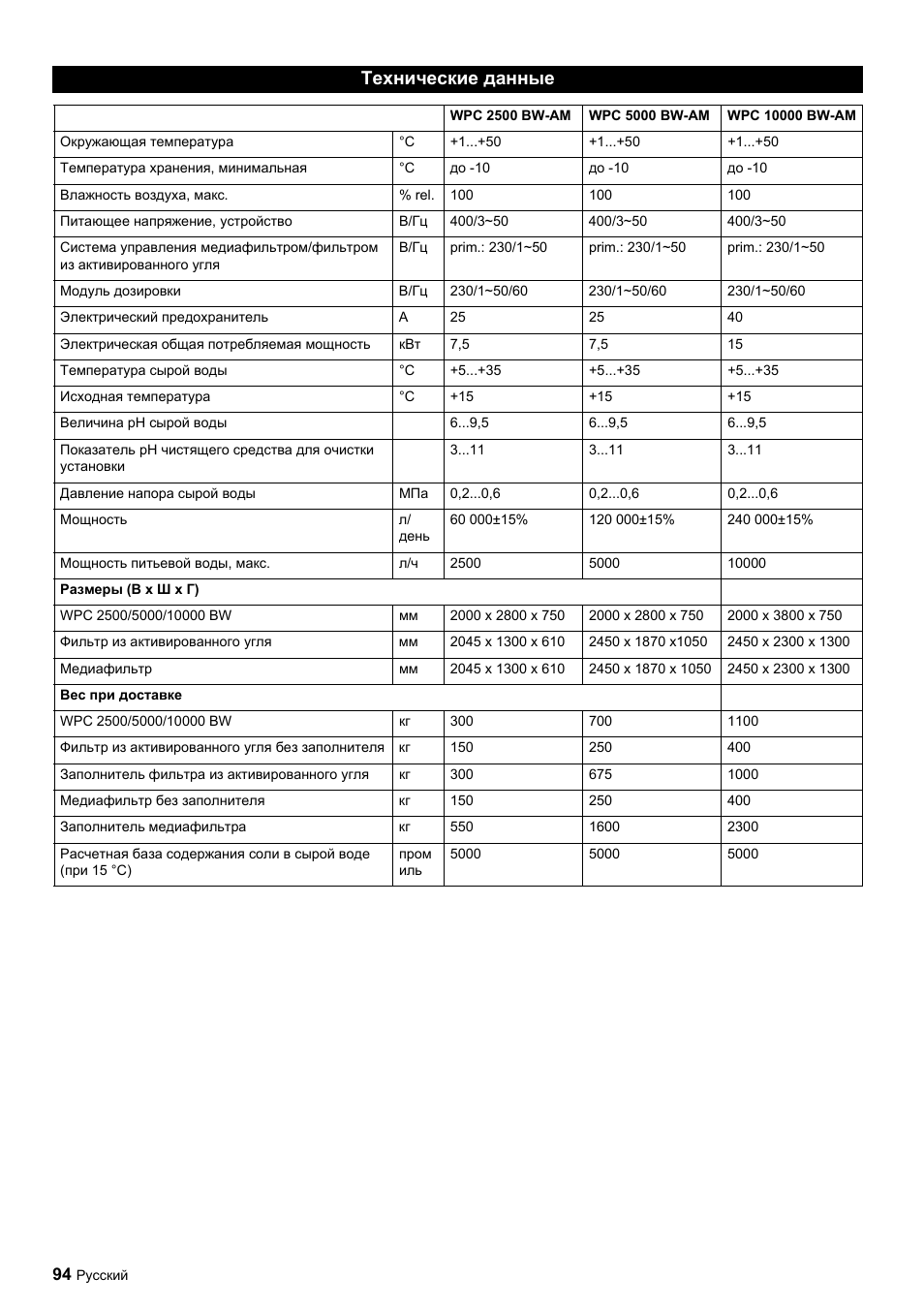 Технические данные | Karcher Úpravna vody WPC 5000 CD User Manual | Page 94 / 98