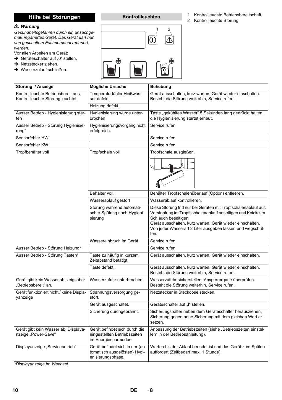 Hilfe bei störungen | Karcher WPD 100 T AC User Manual | Page 10 / 316