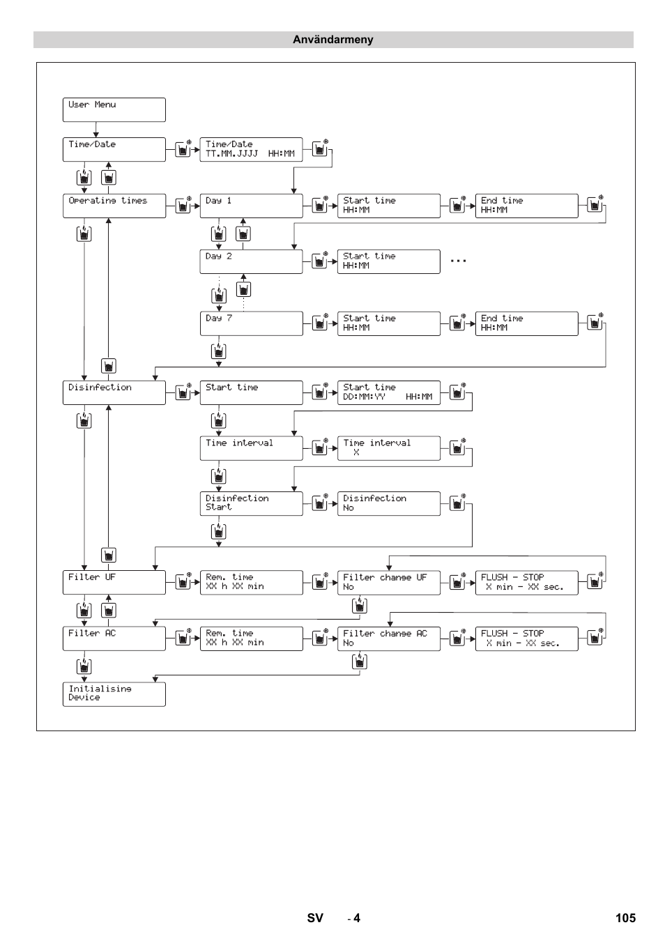 Karcher WPD 100 T AC User Manual | Page 105 / 316