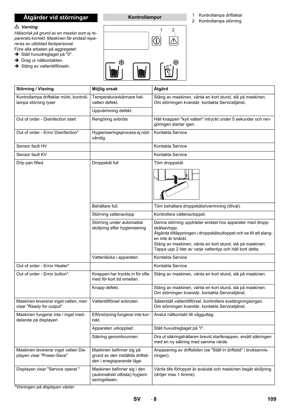 Åtgärder vid störningar | Karcher WPD 100 T AC User Manual | Page 109 / 316