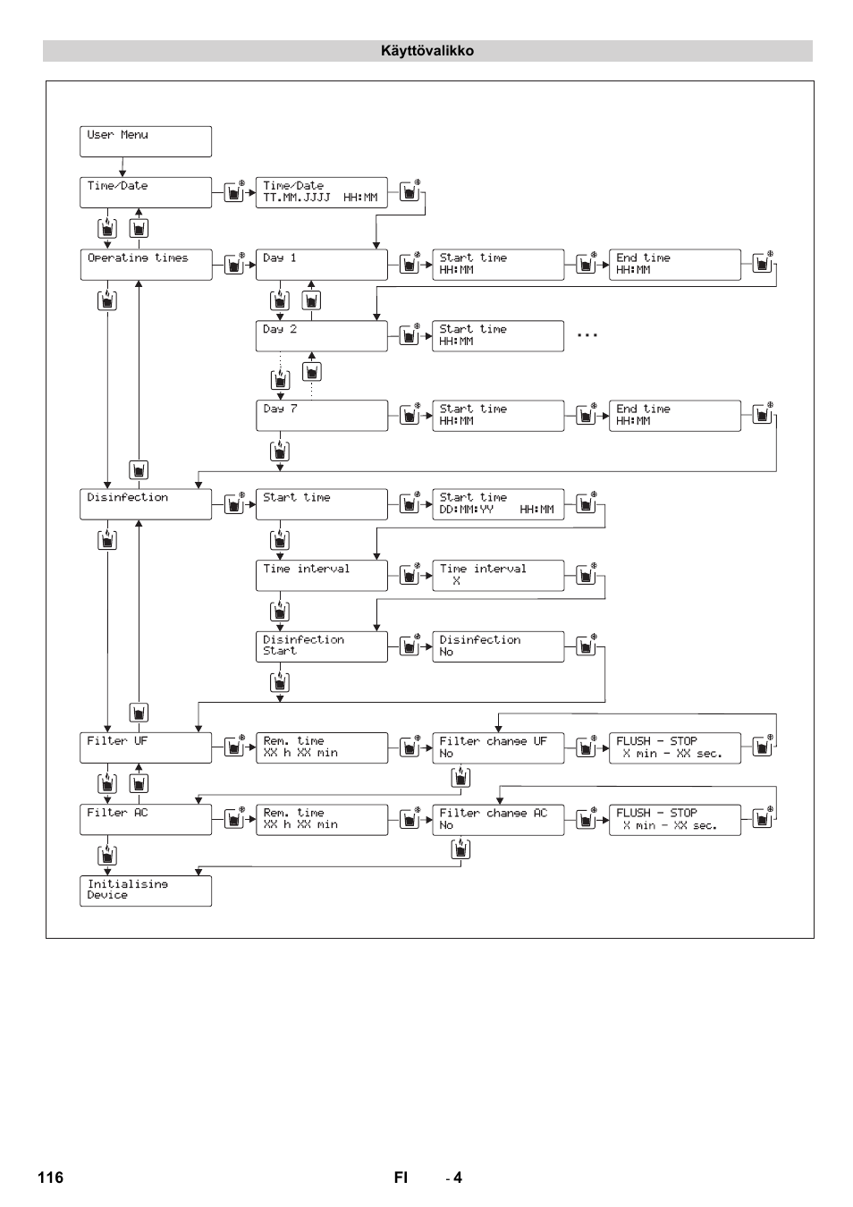 Karcher WPD 100 T AC User Manual | Page 116 / 316