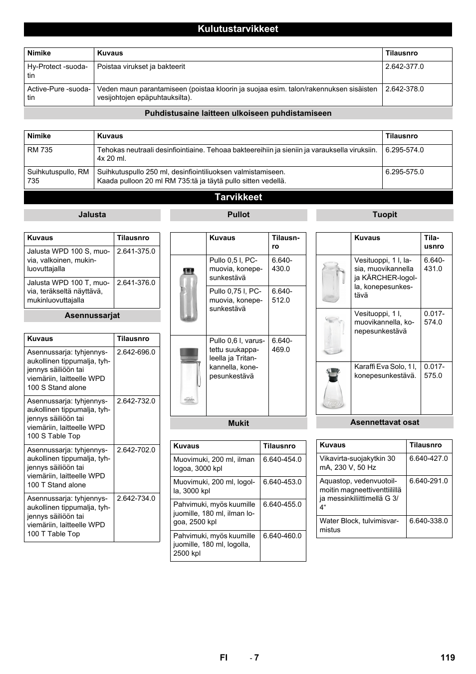 Kulutustarvikkeet, Tarvikkeet | Karcher WPD 100 T AC User Manual | Page 119 / 316