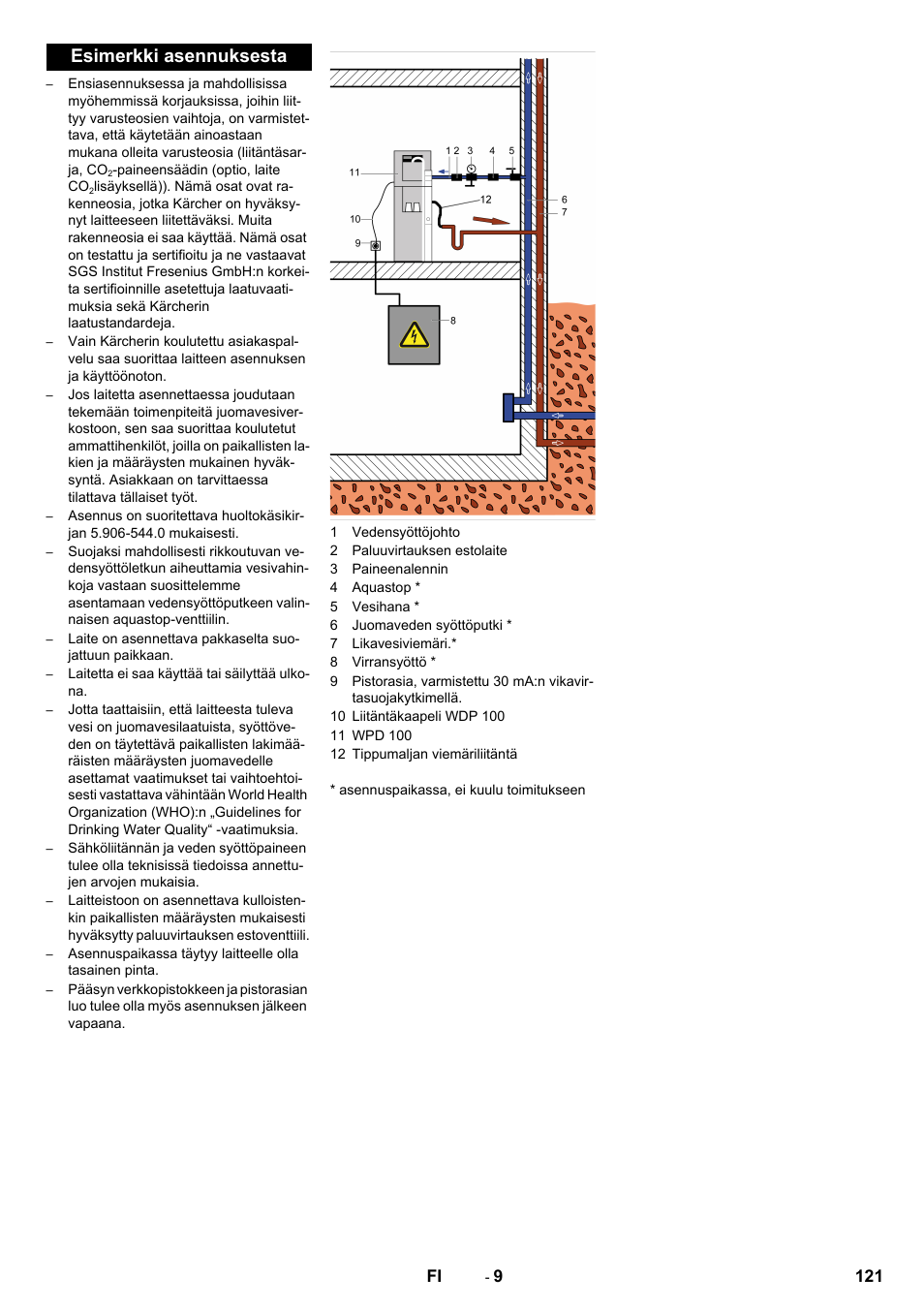 Esimerkki asennuksesta, 121 fi | Karcher WPD 100 T AC User Manual | Page 121 / 316
