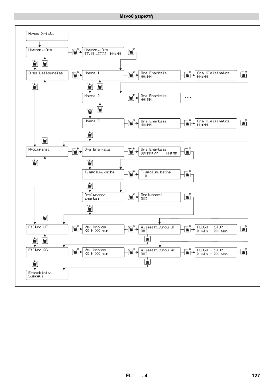 Karcher WPD 100 T AC User Manual | Page 127 / 316