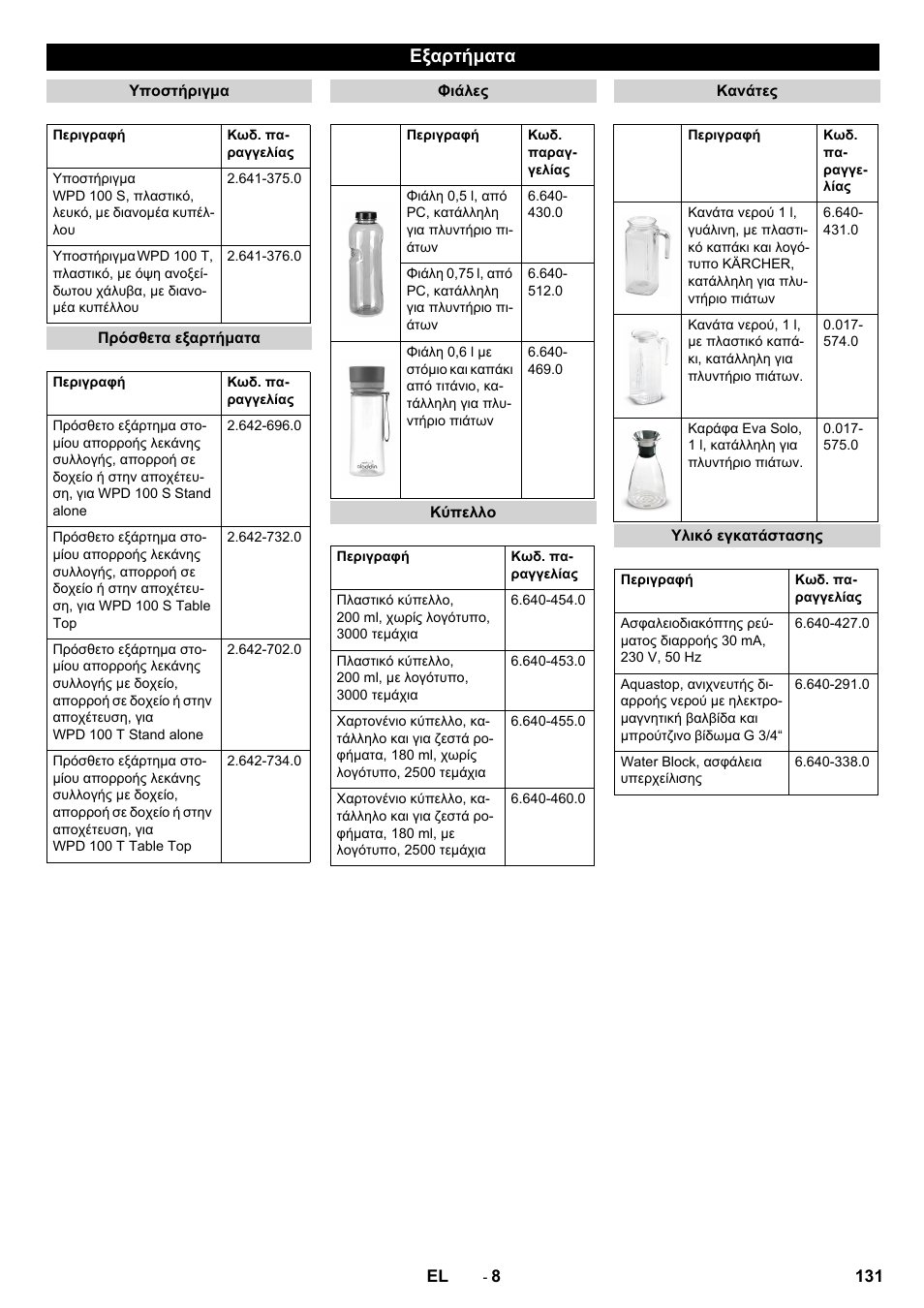 Εξαρτήματα | Karcher WPD 100 T AC User Manual | Page 131 / 316
