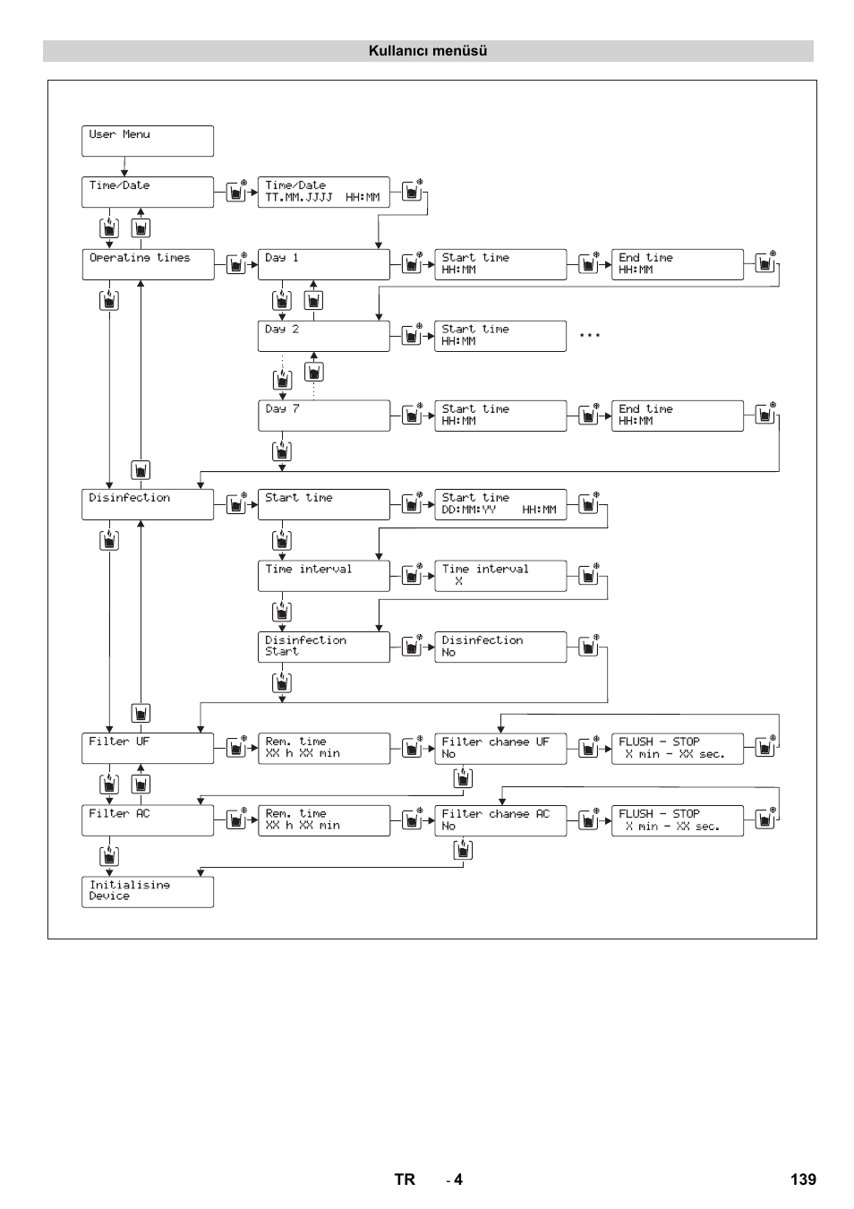 Karcher WPD 100 T AC User Manual | Page 139 / 316