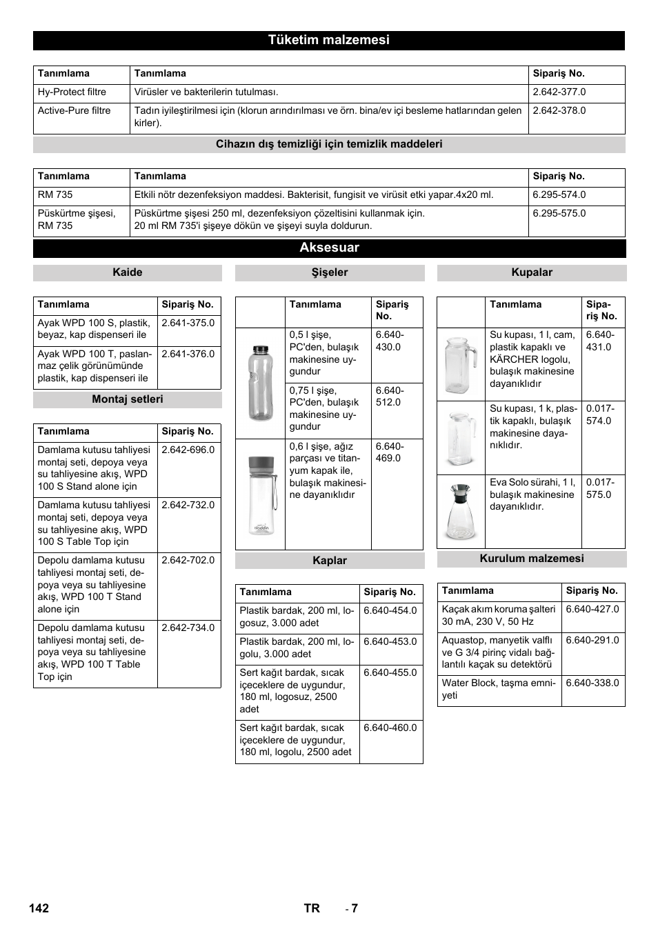 Tüketim malzemesi, Aksesuar | Karcher WPD 100 T AC User Manual | Page 142 / 316