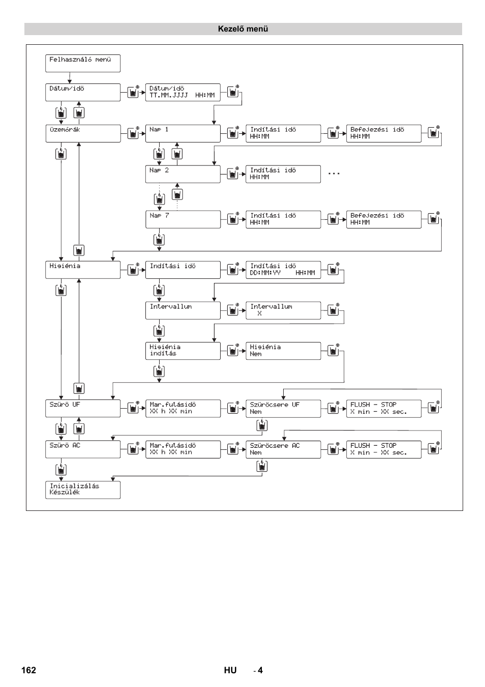 Karcher WPD 100 T AC User Manual | Page 162 / 316