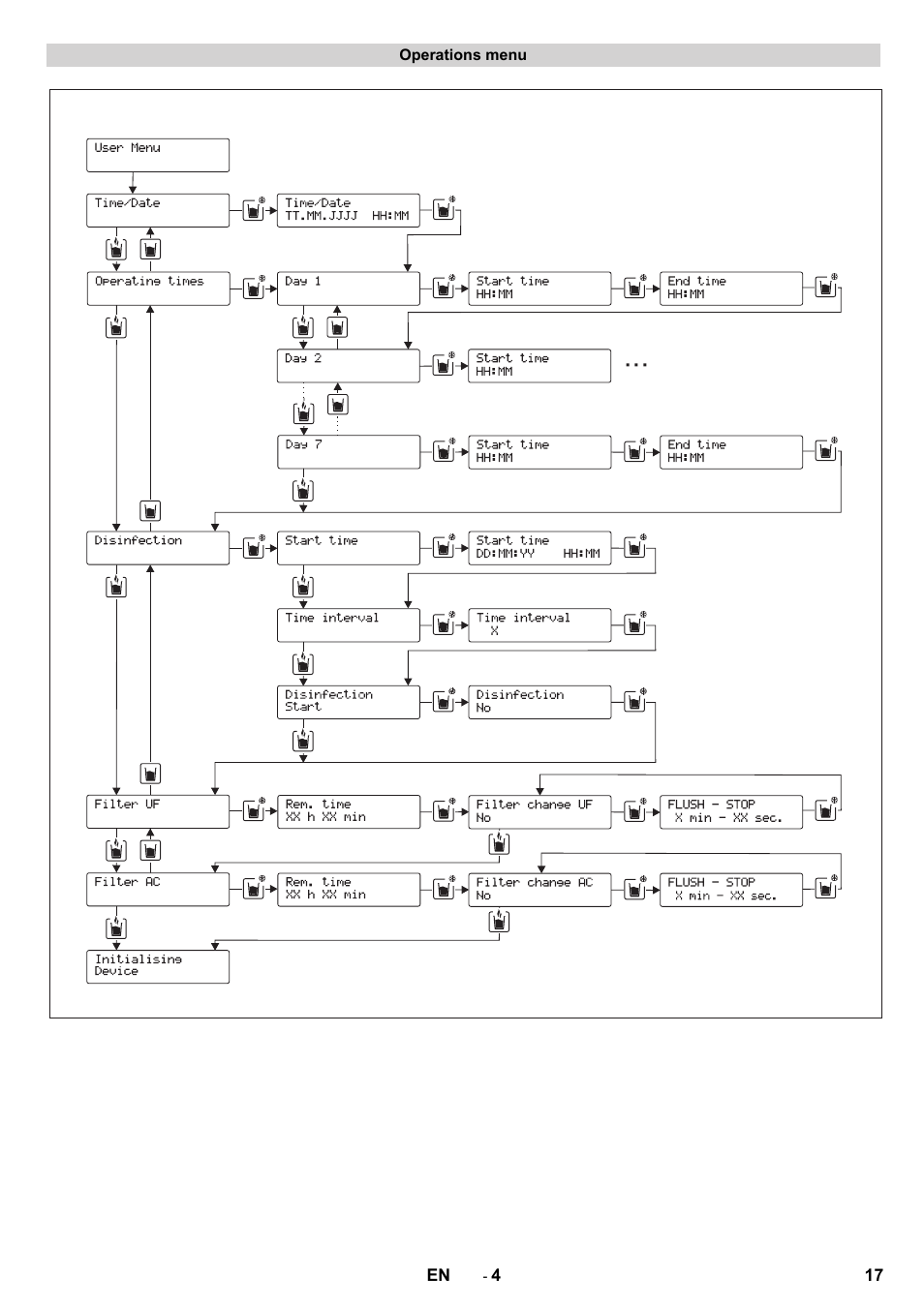 Karcher WPD 100 T AC User Manual | Page 17 / 316