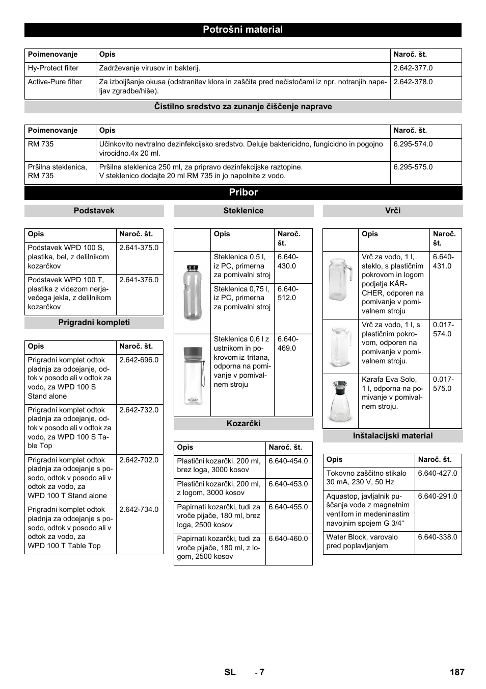 Potrošni material, Pribor | Karcher WPD 100 T AC User Manual | Page 187 / 316