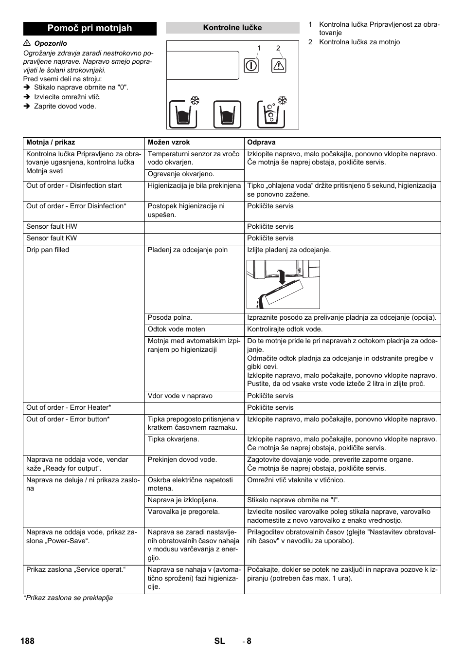 Pomoč pri motnjah | Karcher WPD 100 T AC User Manual | Page 188 / 316