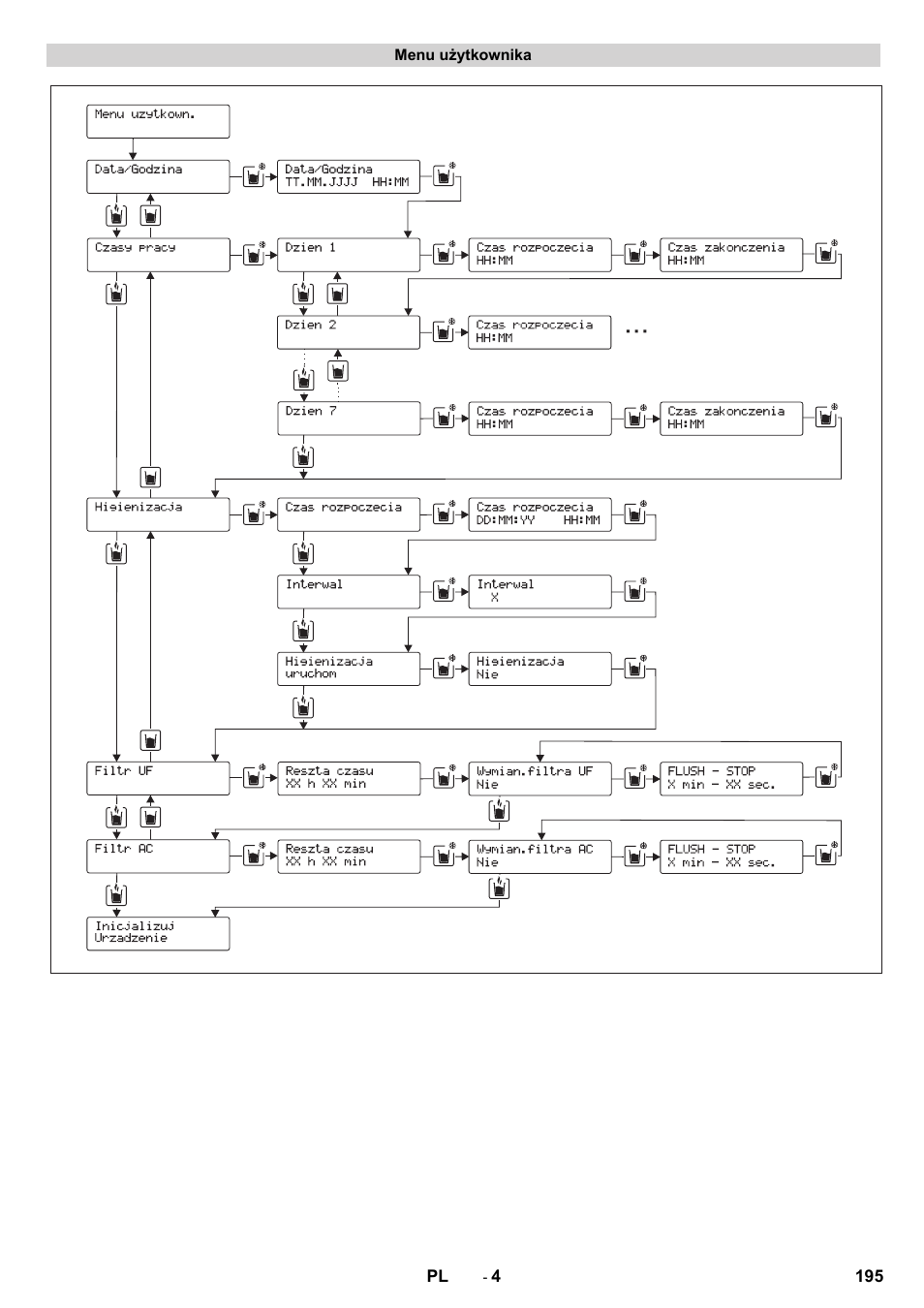 Karcher WPD 100 T AC User Manual | Page 195 / 316