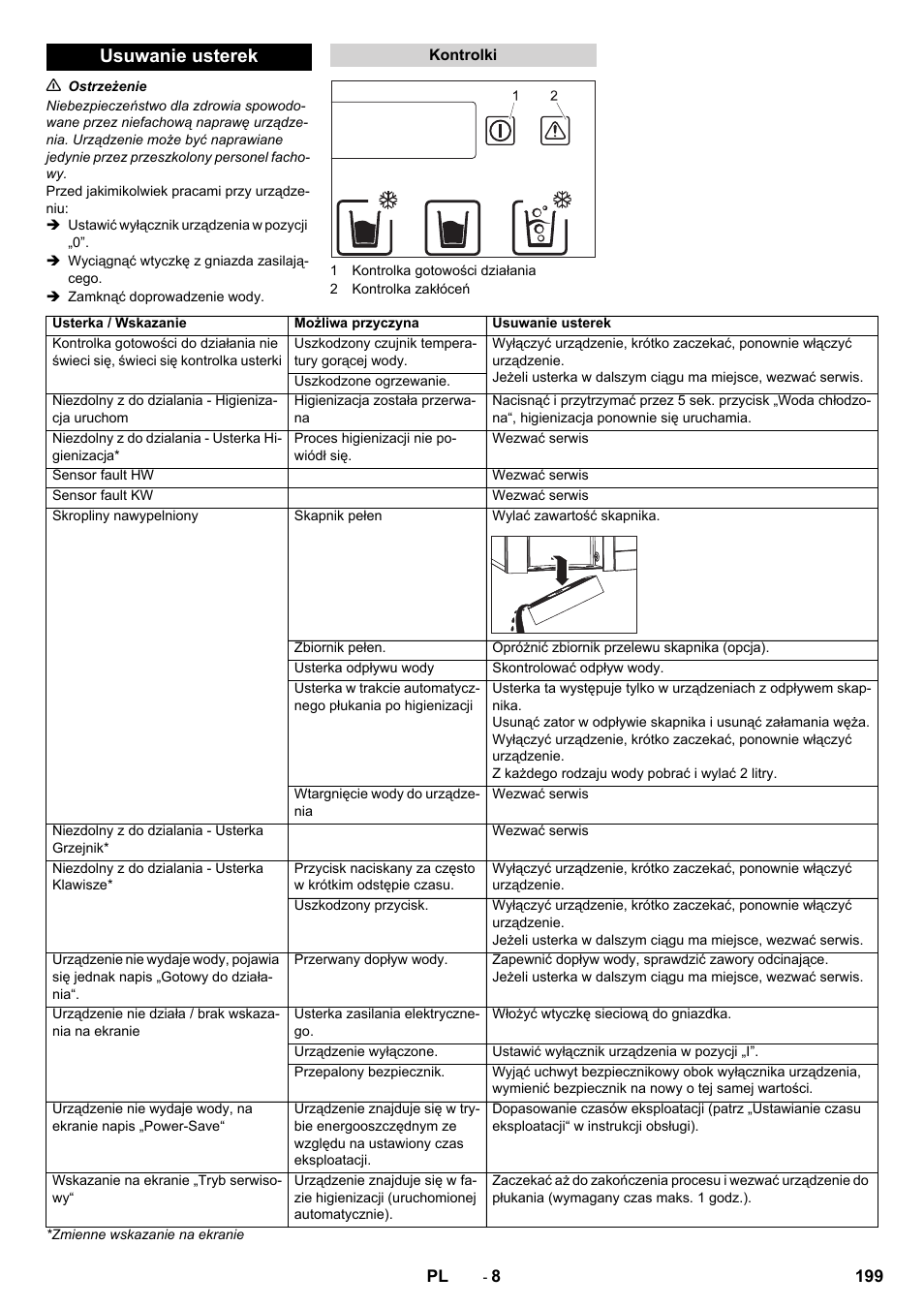 Usuwanie usterek | Karcher WPD 100 T AC User Manual | Page 199 / 316