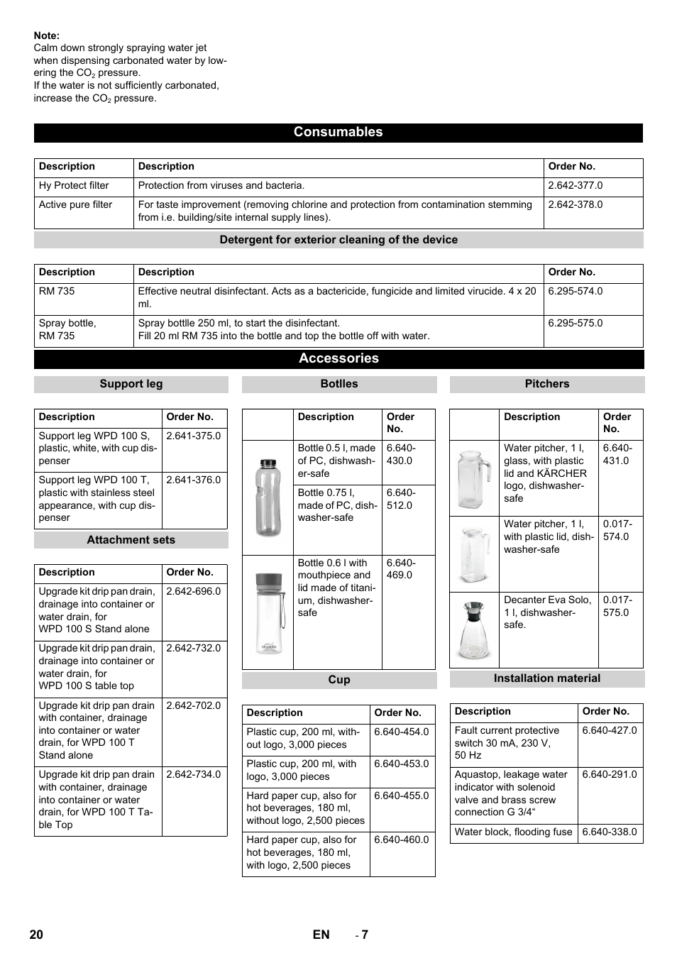 Consumables, Accessories | Karcher WPD 100 T AC User Manual | Page 20 / 316