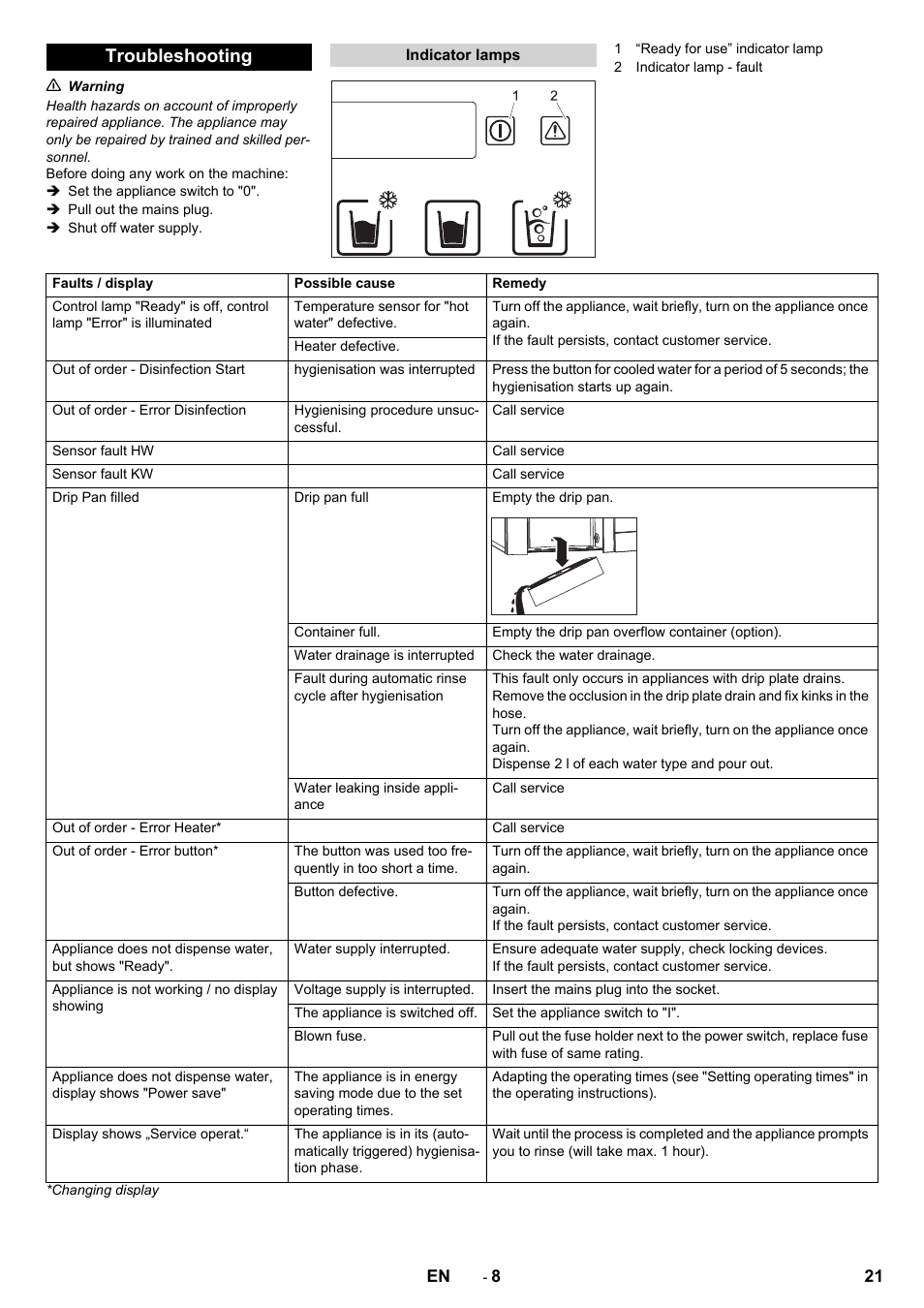 Troubleshooting | Karcher WPD 100 T AC User Manual | Page 21 / 316