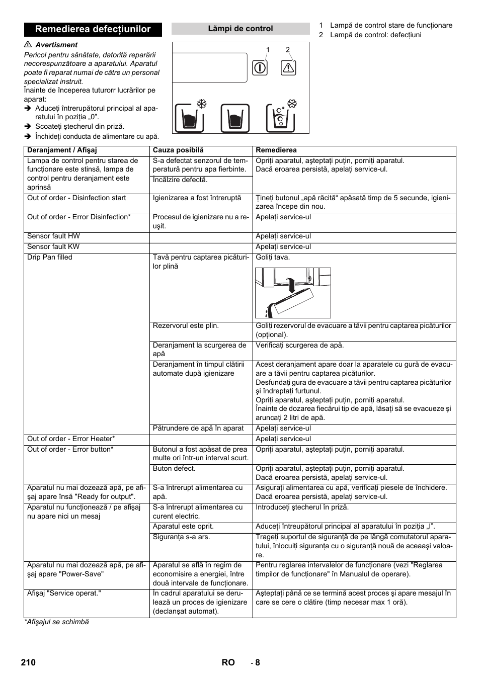 Remedierea defecţiunilor | Karcher WPD 100 T AC User Manual | Page 210 / 316
