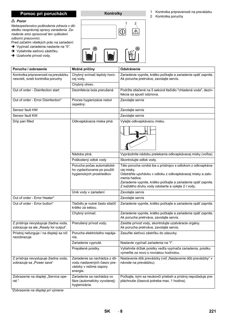 Pomoc pri poruchách | Karcher WPD 100 T AC User Manual | Page 221 / 316