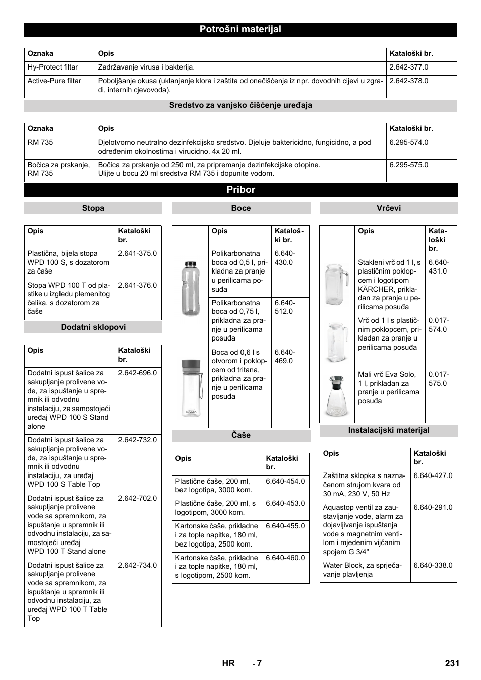 Potrošni materijal, Pribor | Karcher WPD 100 T AC User Manual | Page 231 / 316