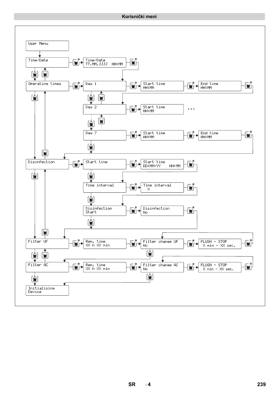 Karcher WPD 100 T AC User Manual | Page 239 / 316