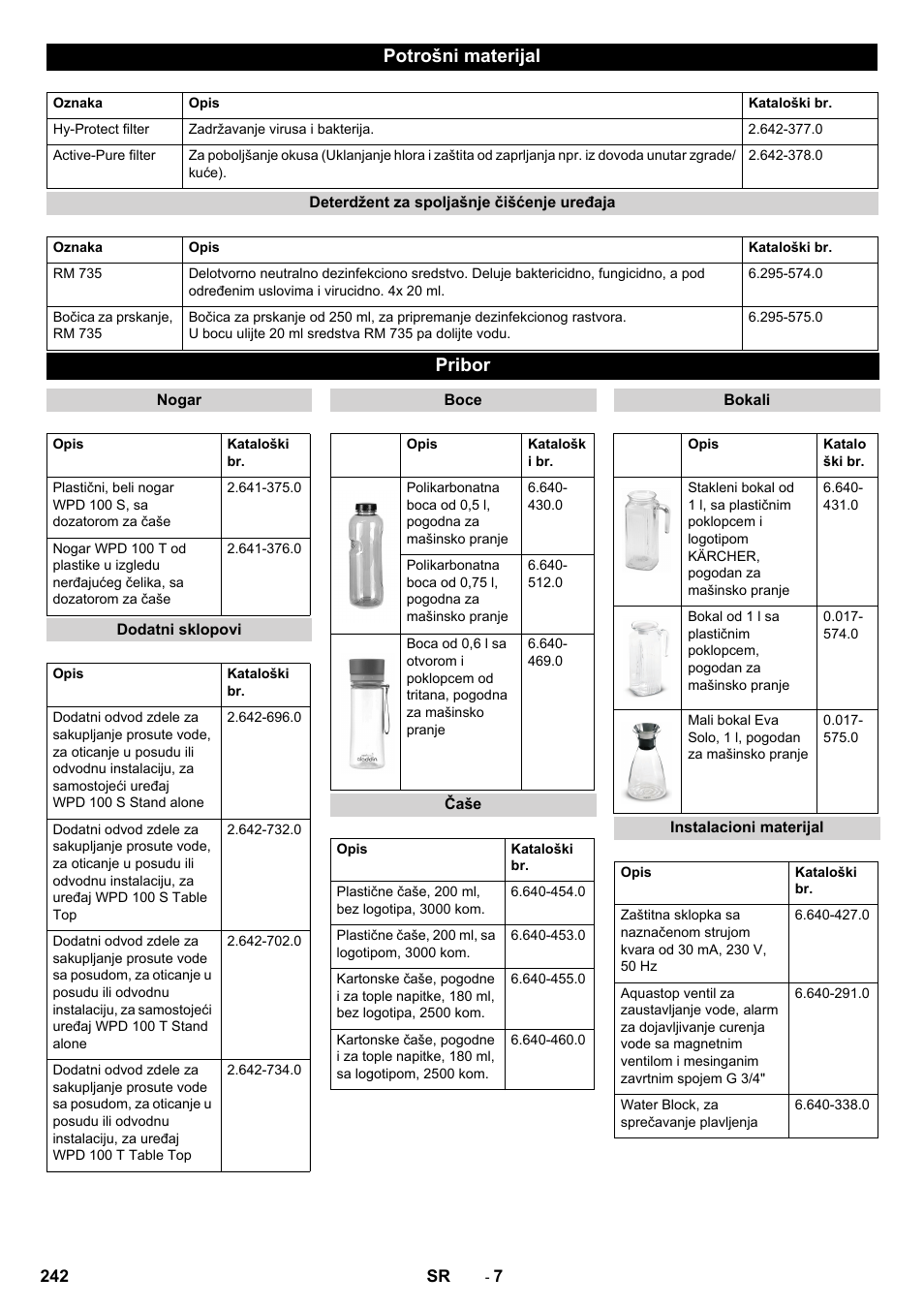 Potrošni materijal, Pribor | Karcher WPD 100 T AC User Manual | Page 242 / 316