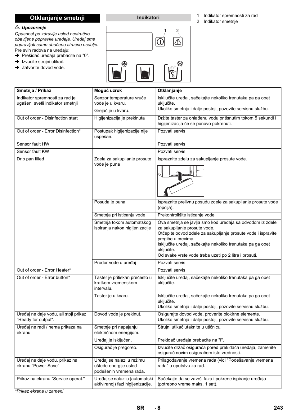 Otklanjanje smetnji | Karcher WPD 100 T AC User Manual | Page 243 / 316