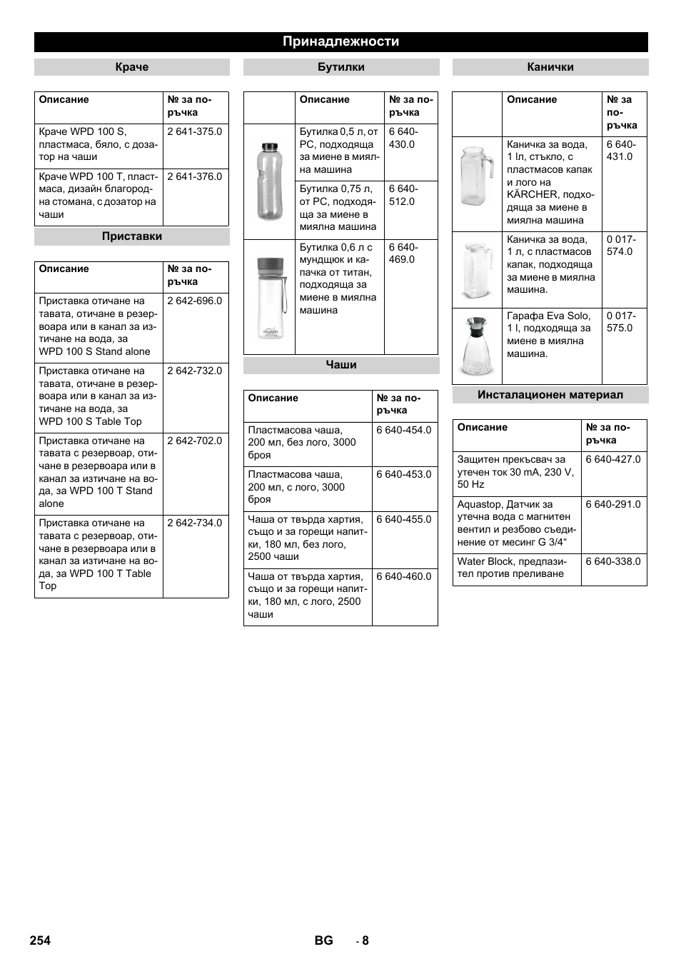 Принадлежности | Karcher WPD 100 T AC User Manual | Page 254 / 316