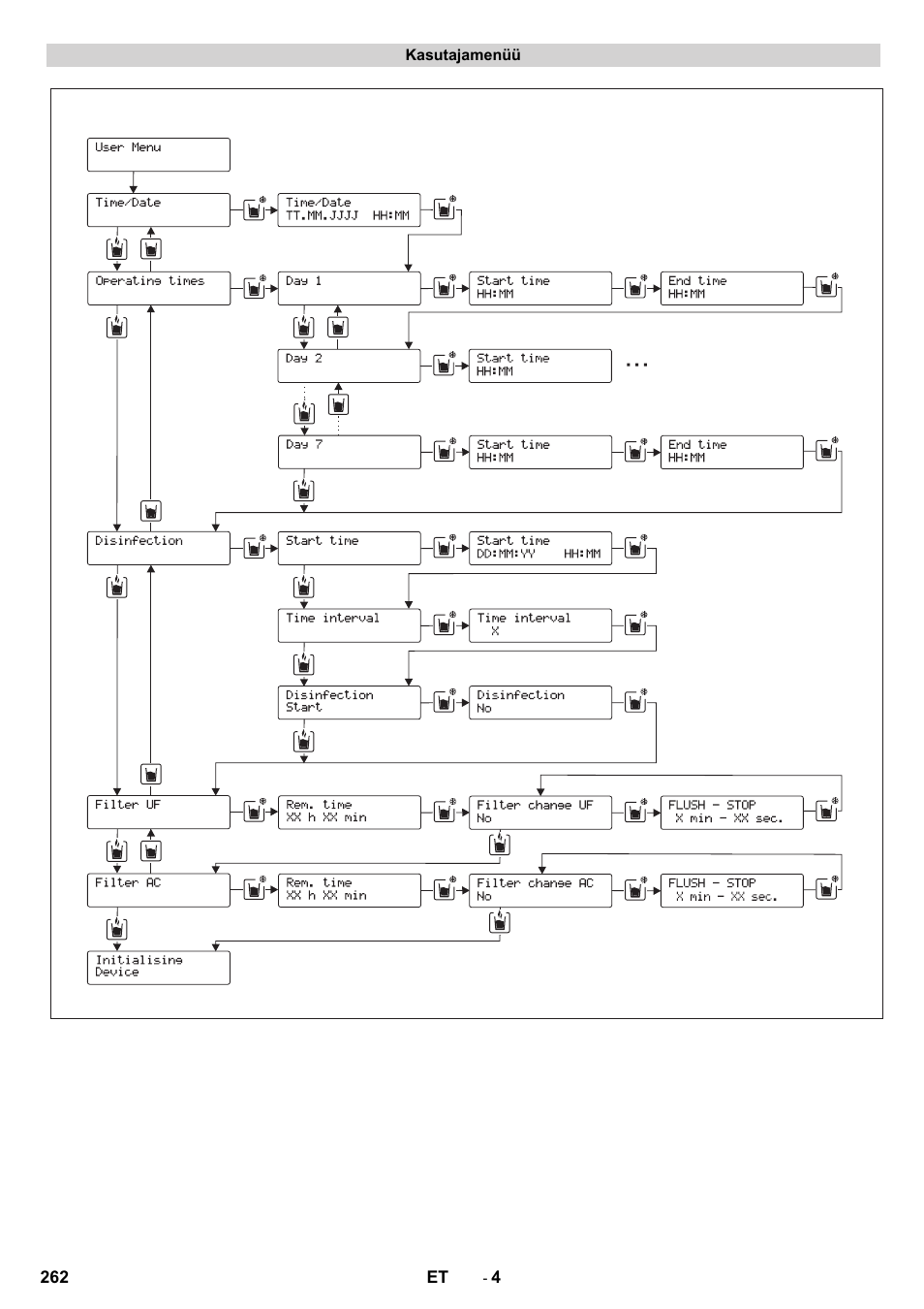 Karcher WPD 100 T AC User Manual | Page 262 / 316