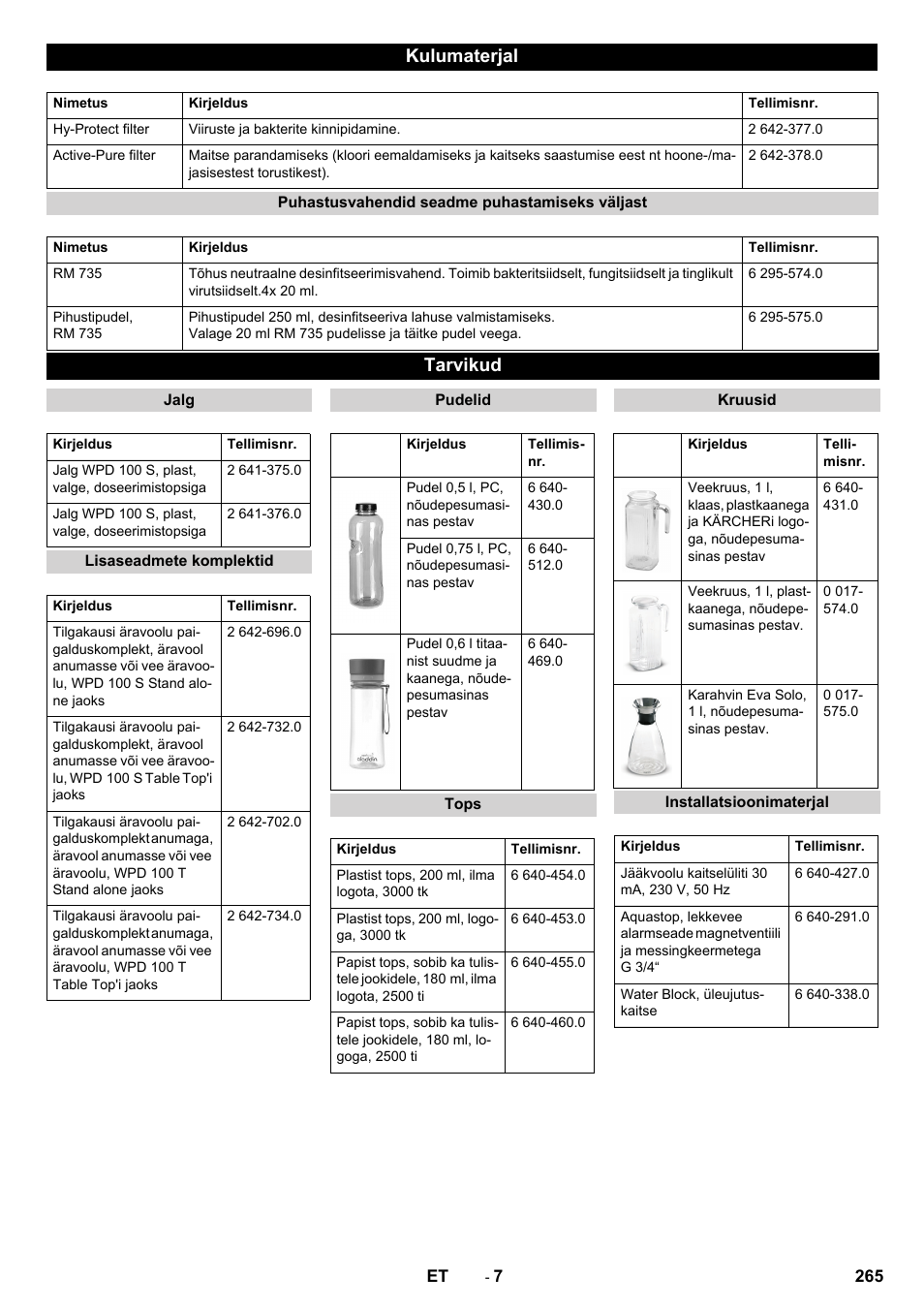 Kulumaterjal, Tarvikud | Karcher WPD 100 T AC User Manual | Page 265 / 316