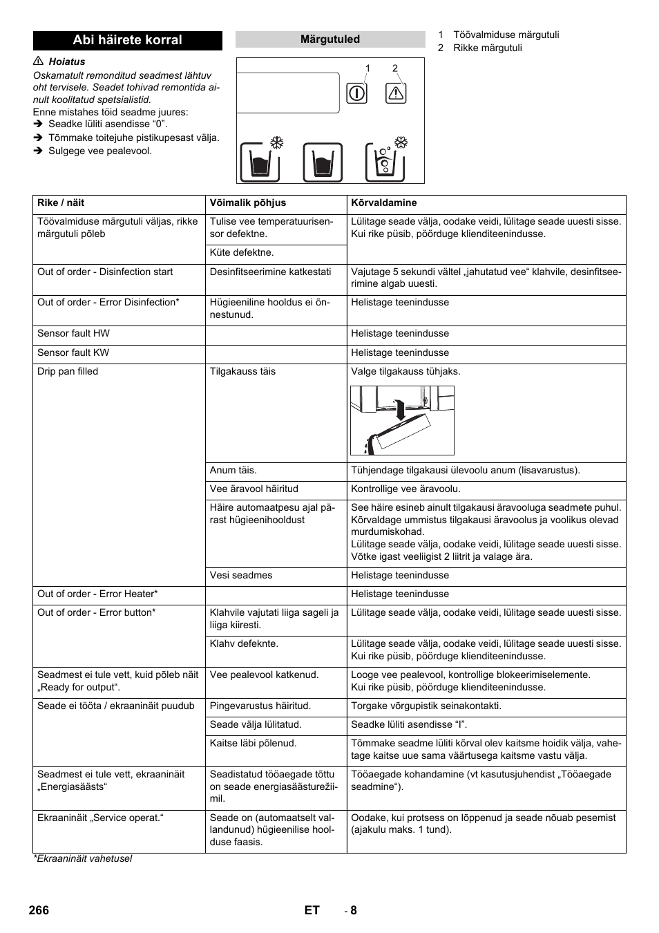 Abi häirete korral | Karcher WPD 100 T AC User Manual | Page 266 / 316